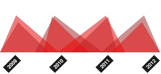 ddos压力测试网页端